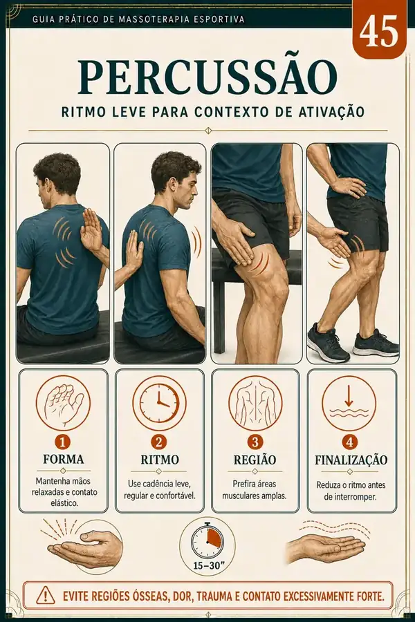 Exemplo de página do Guia Prático de Massoterapia Esportiva